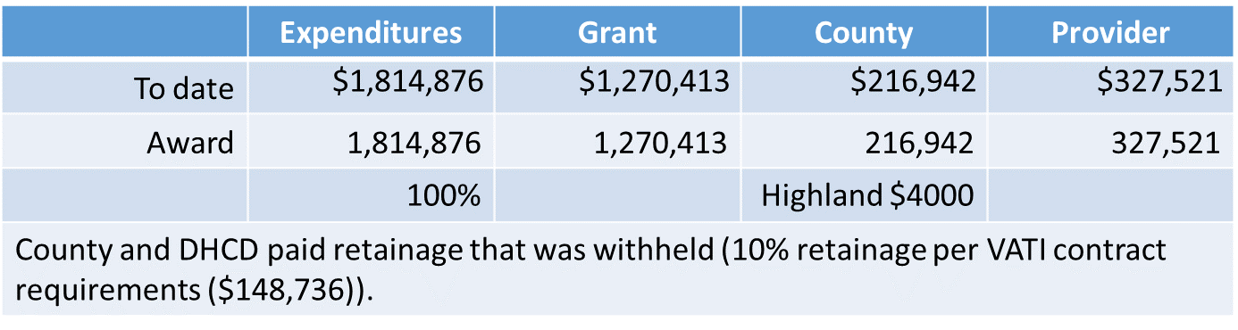 VATI2021 Funding